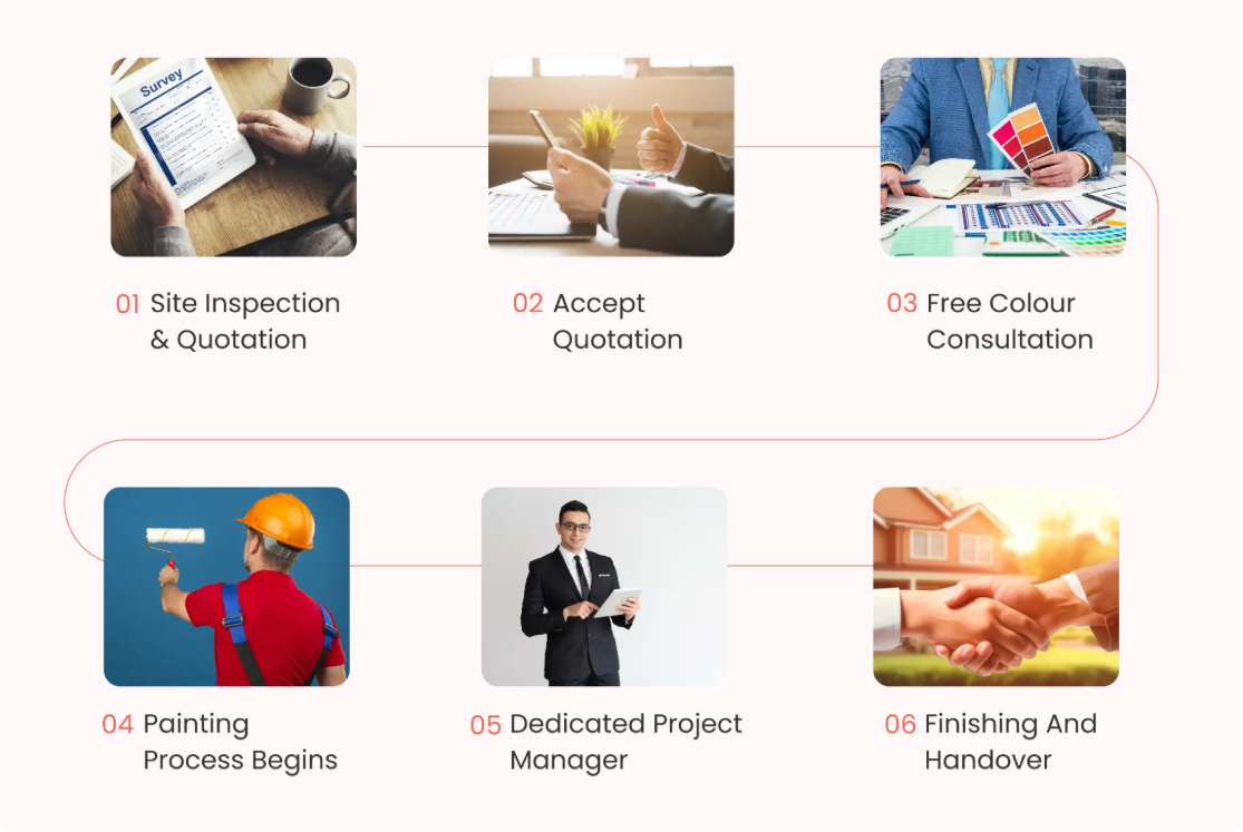 interior painting service Jamshedpur